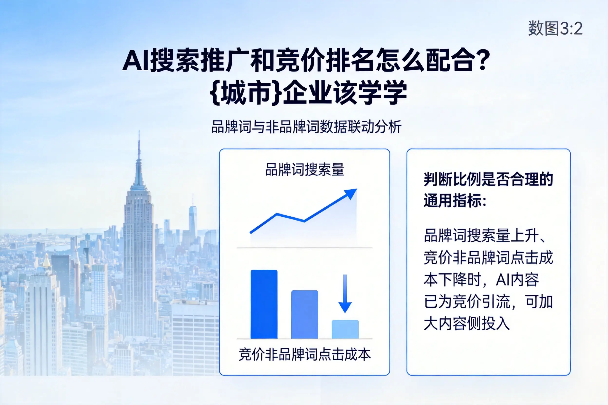 AI搜索推广和竞价排名怎么配合？昌吉企业该学学