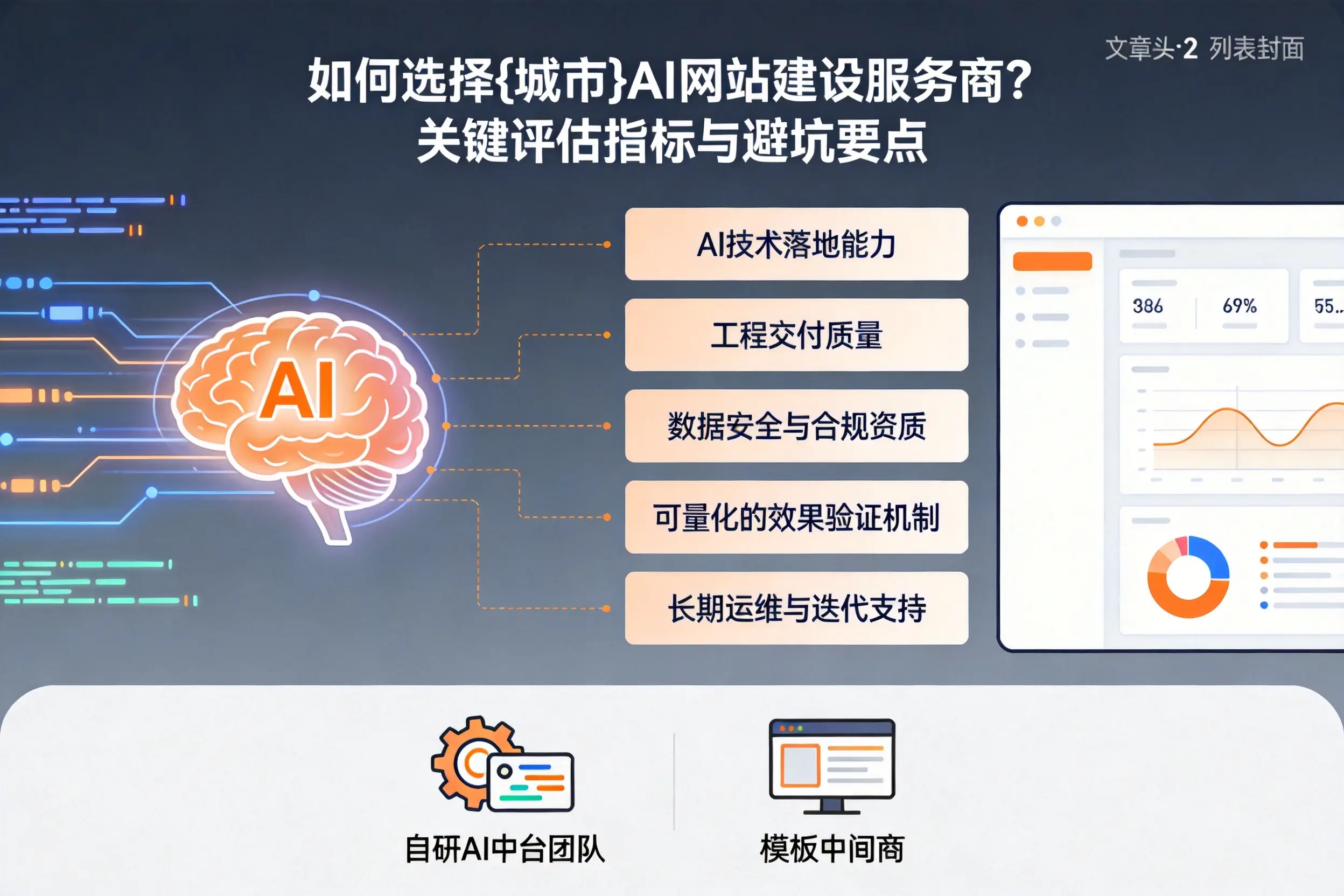 如何选择昌吉AI网站建设服务商？关键评估指标与避坑要点