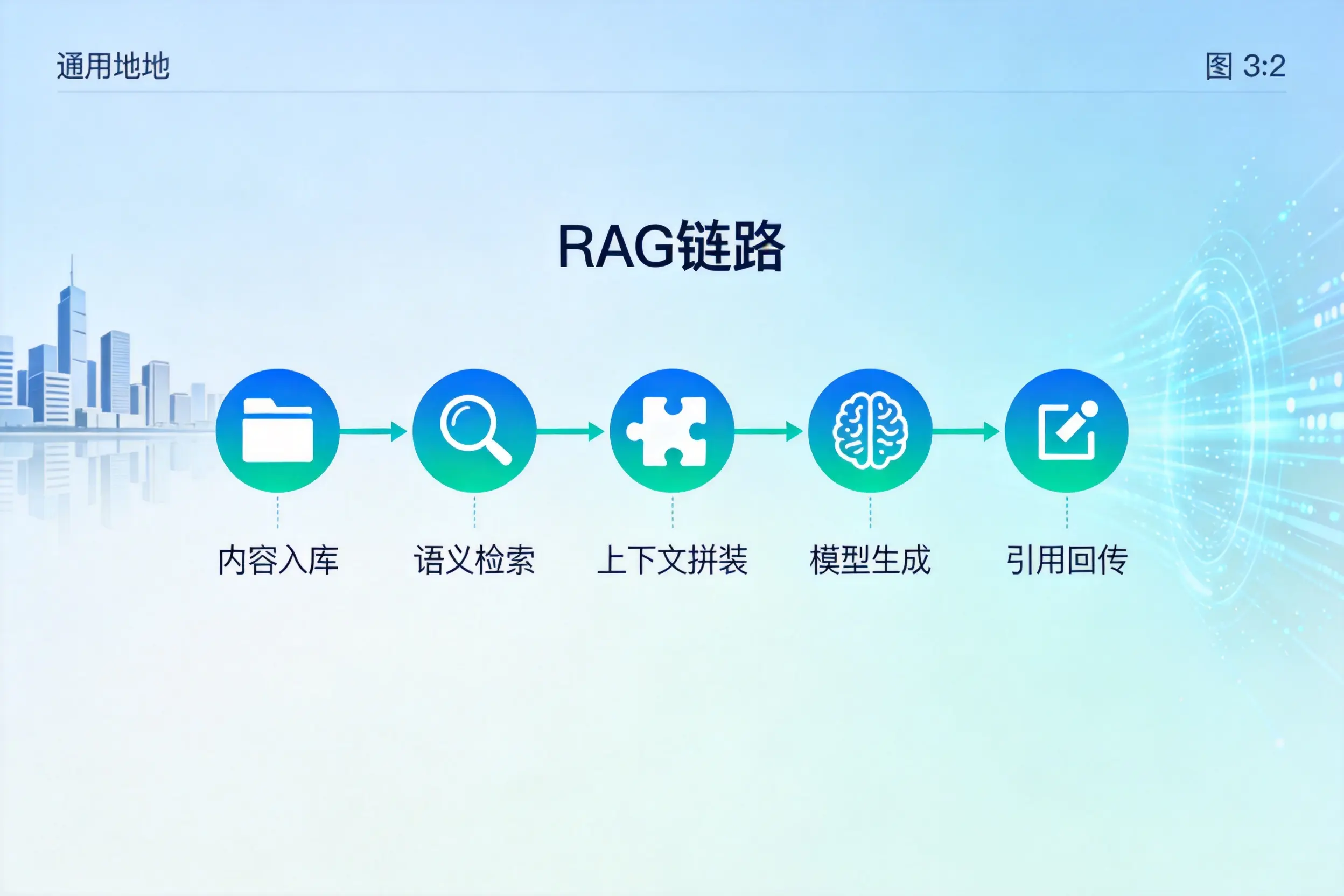 手把手教你昌吉AI网站建设：搭建智能官网的完整教程
