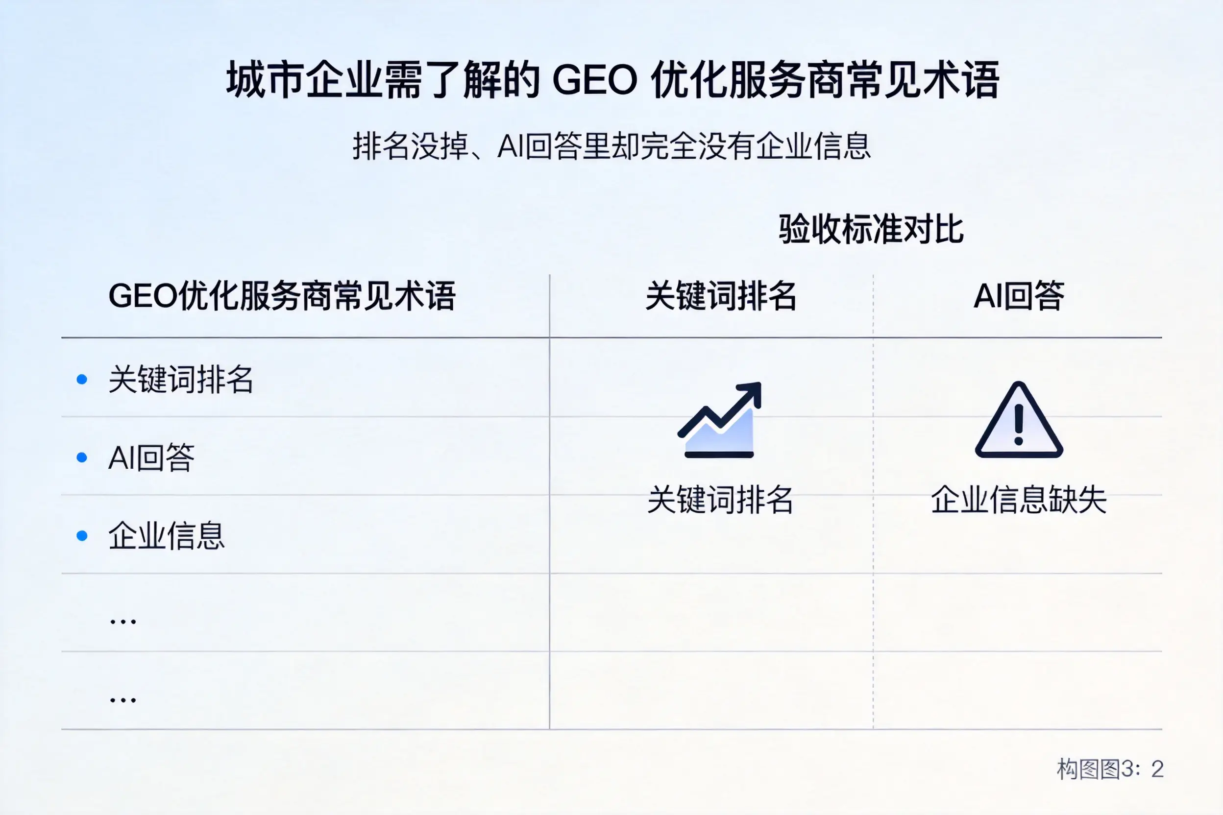 昌吉企业需了解的GEO优化服务商常见术语