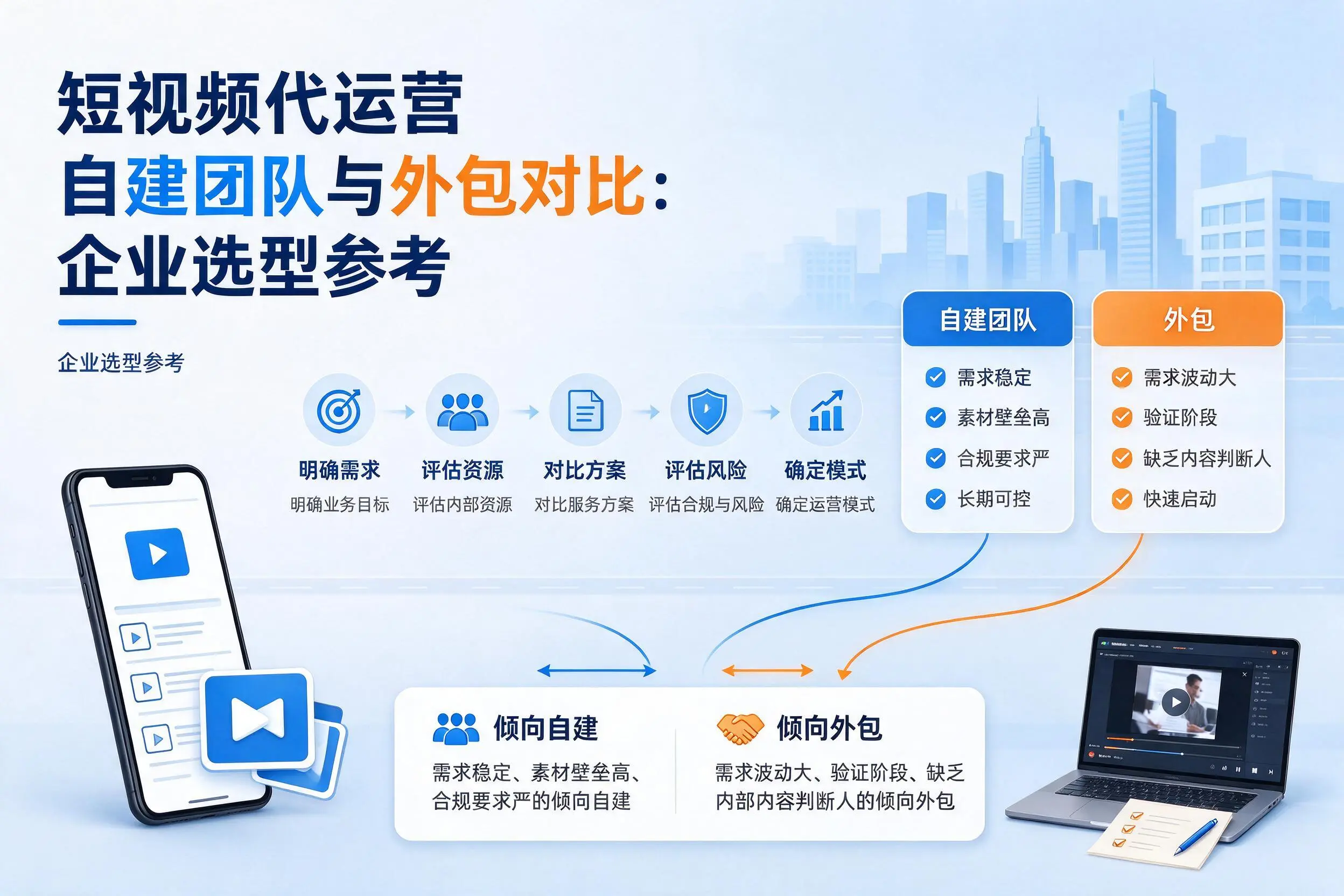 短视频代运营自建团队与外包对比：昌吉企业选型参考