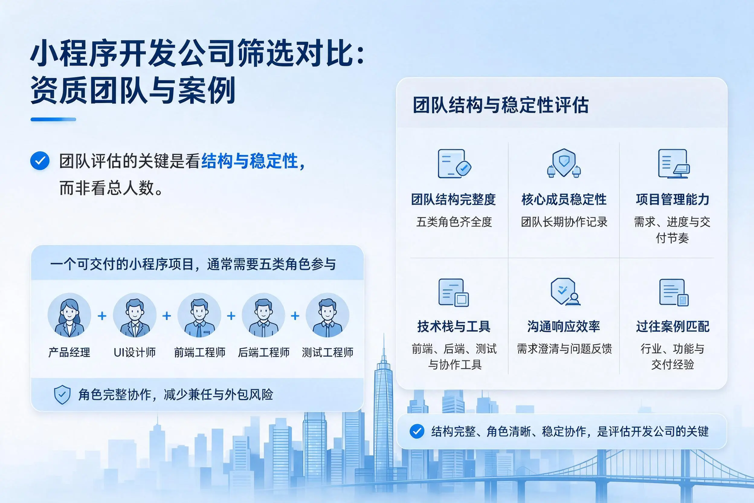 昌吉小程序开发公司筛选对比:资质团队与案例
