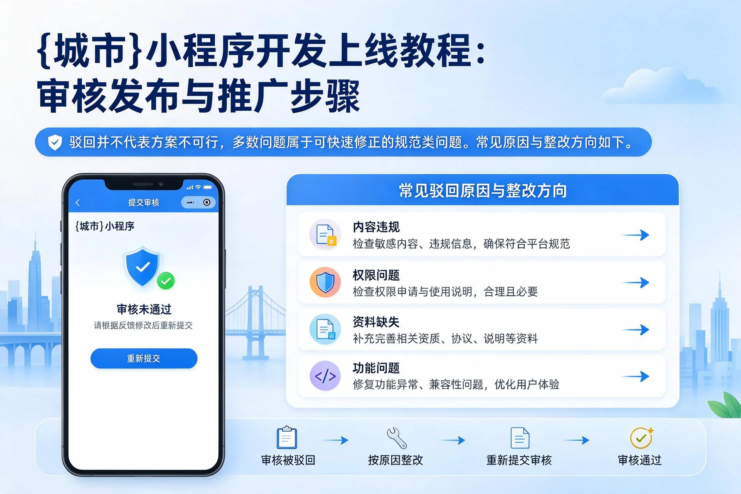 昌吉小程序开发上线教程：审核发布与推广步骤