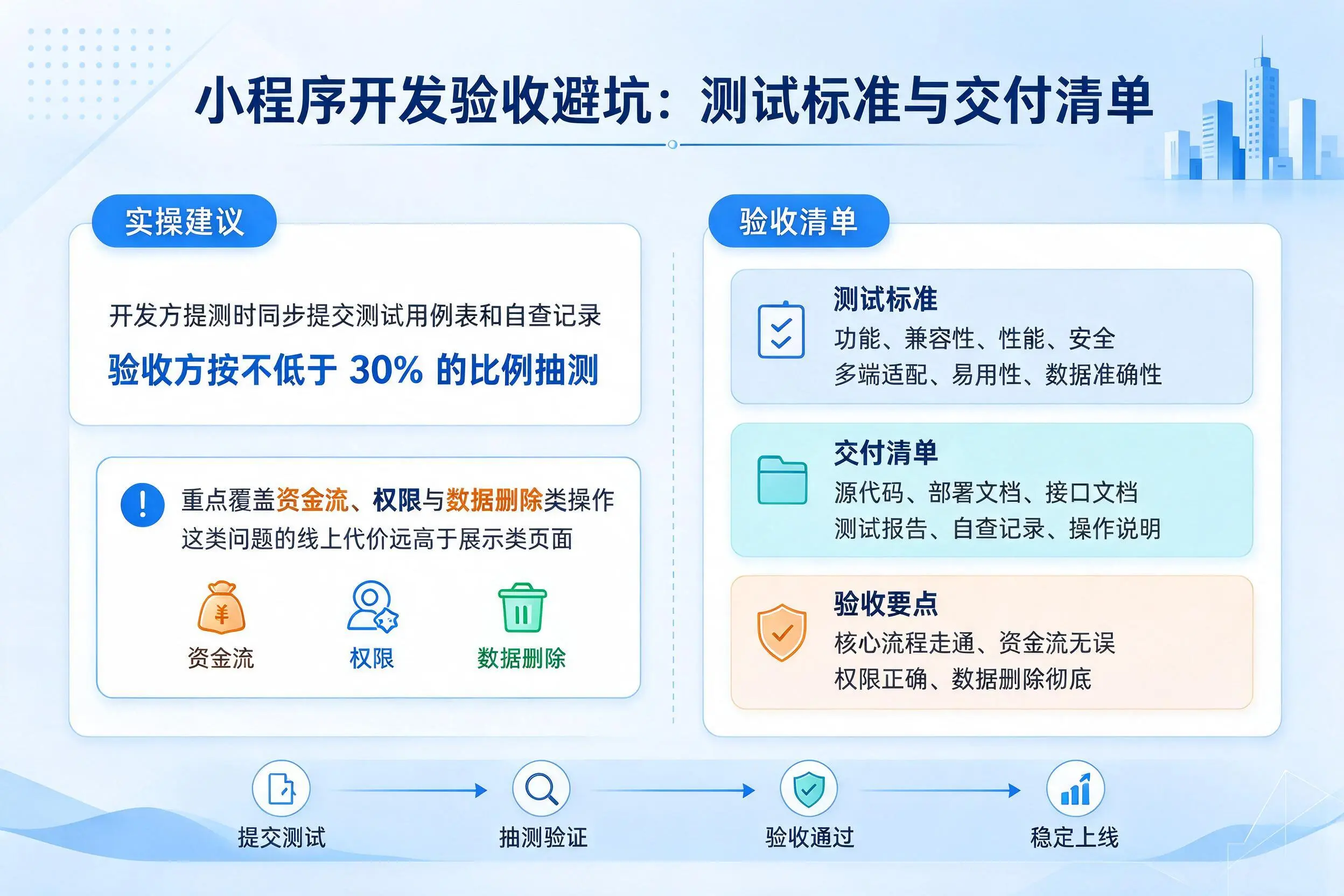 昌吉小程序开发验收避坑:测试标准与交付清单