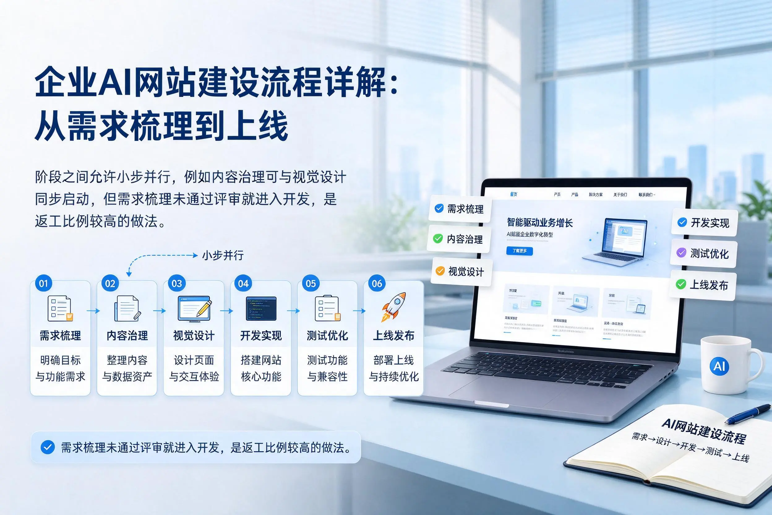 昌吉企业AI网站建设流程详解：从需求梳理到上线