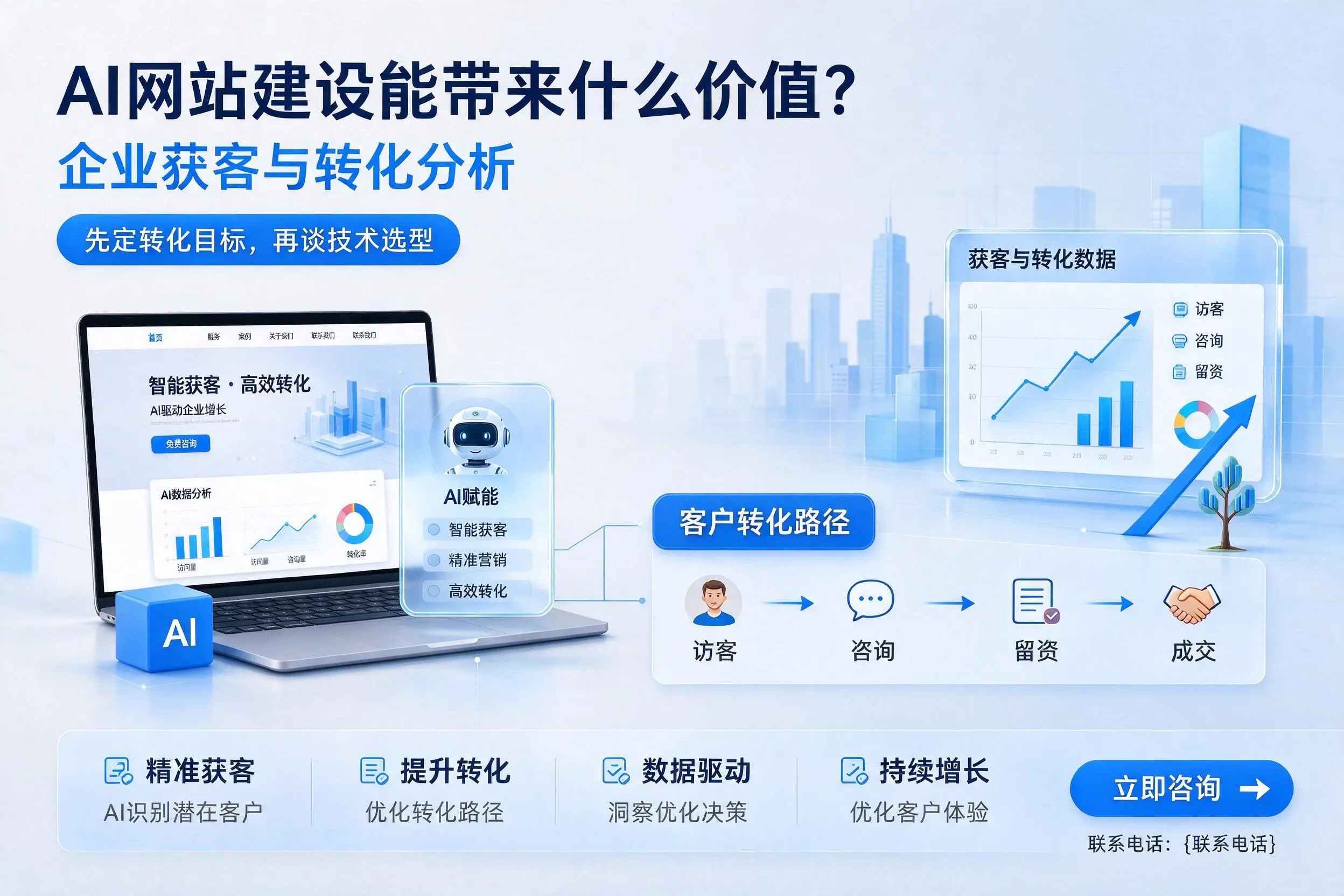 AI网站建设能带来什么价值?昌吉企业获客与转化分析