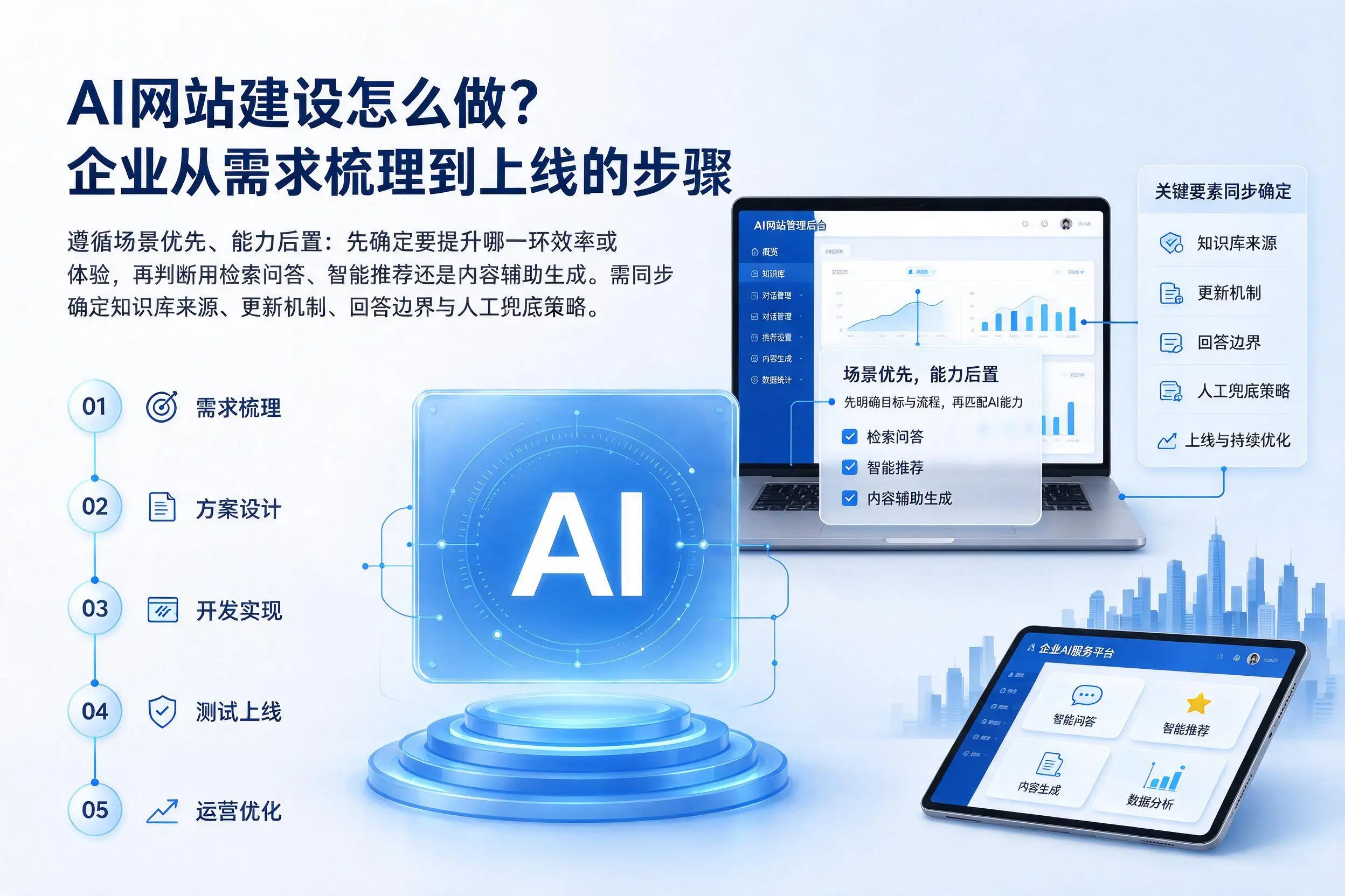 AI网站建设怎么做？昌吉企业从需求梳理到上线的步骤