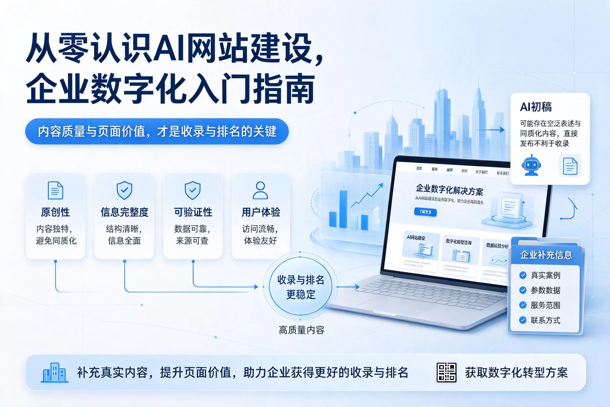 从零认识AI网站建设，昌吉企业数字化入门指南