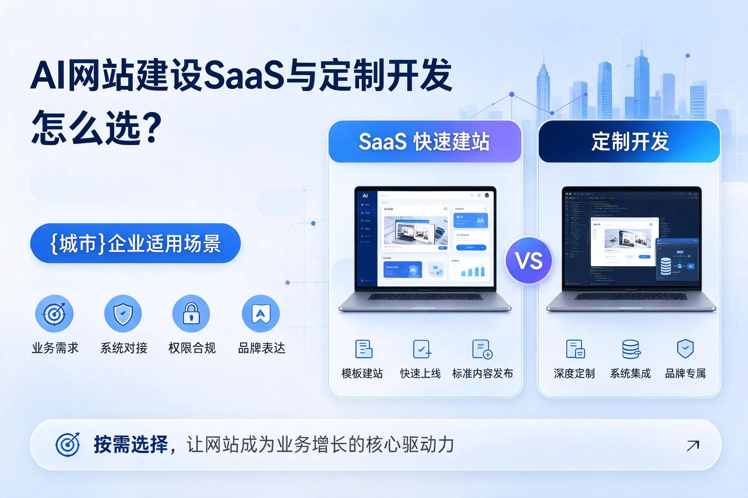 AI网站建设SaaS与定制开发怎么选？昌吉企业适用场景