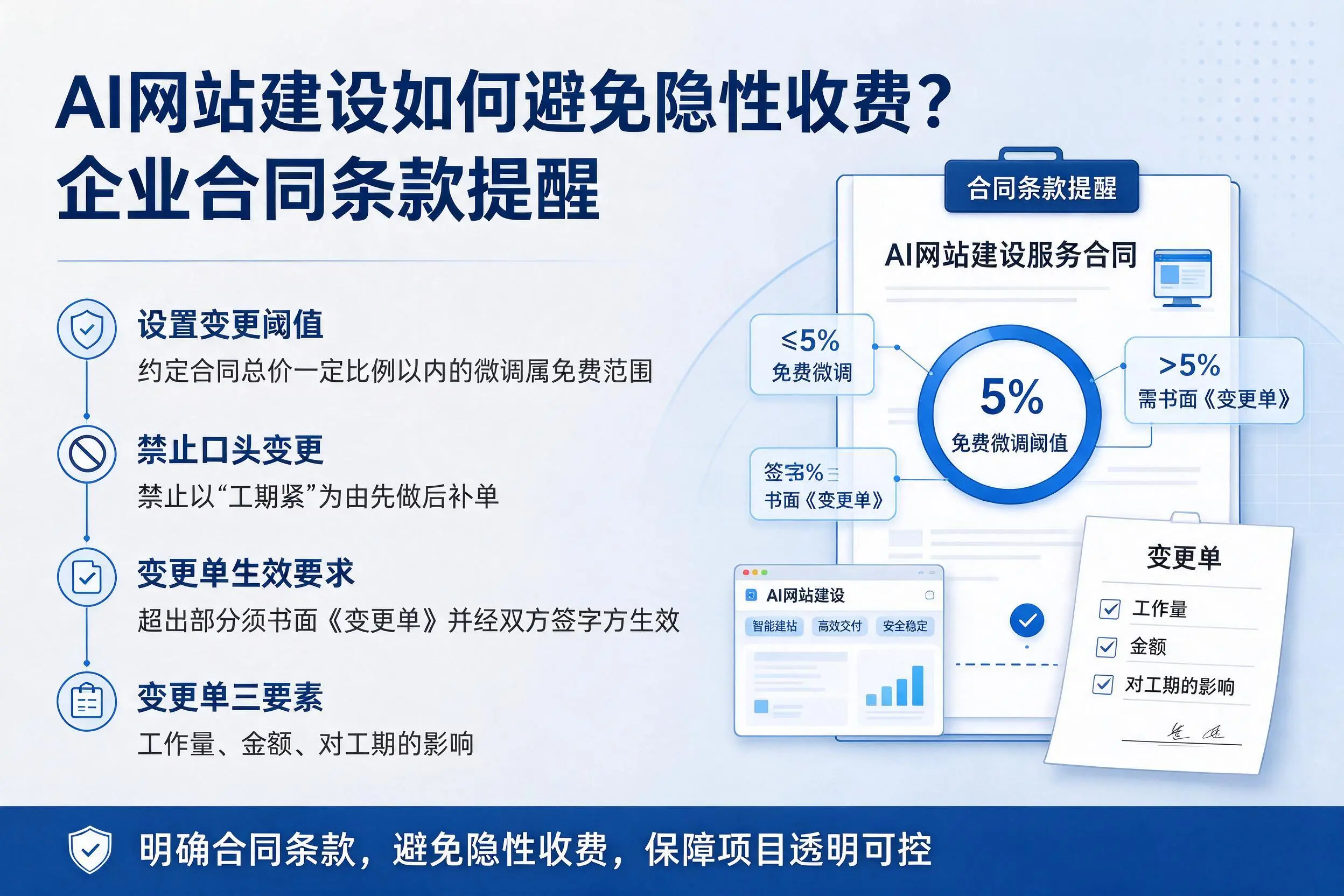 AI网站建设如何避免隐性收费？昌吉企业合同条款提醒