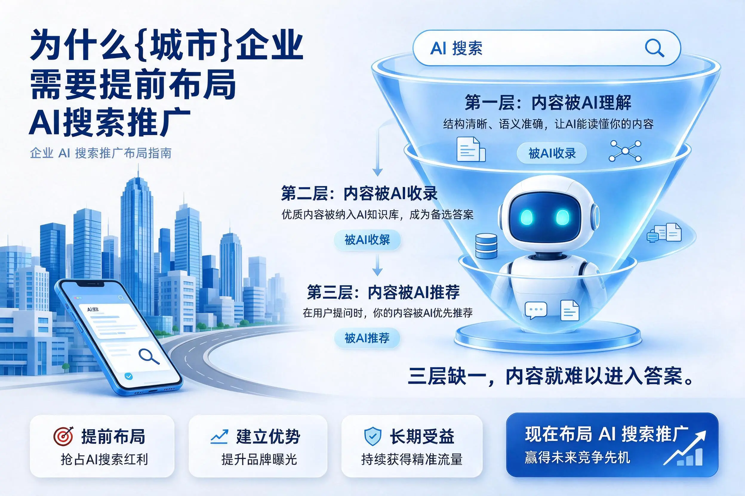 为什么昌吉企业需要提前布局AI搜索推广