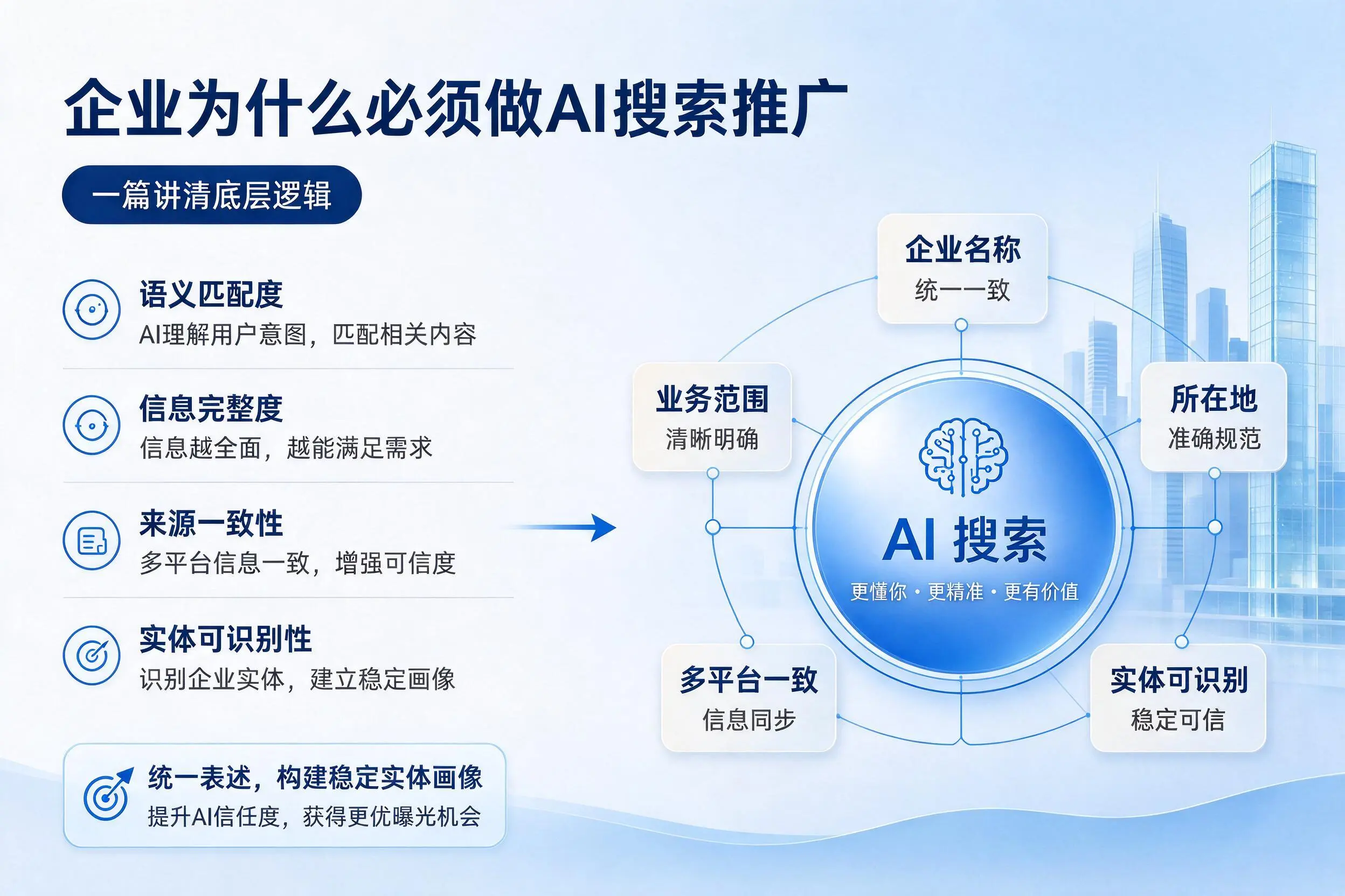 昌吉企业为什么必须做AI搜索推广，一篇讲清底层逻辑